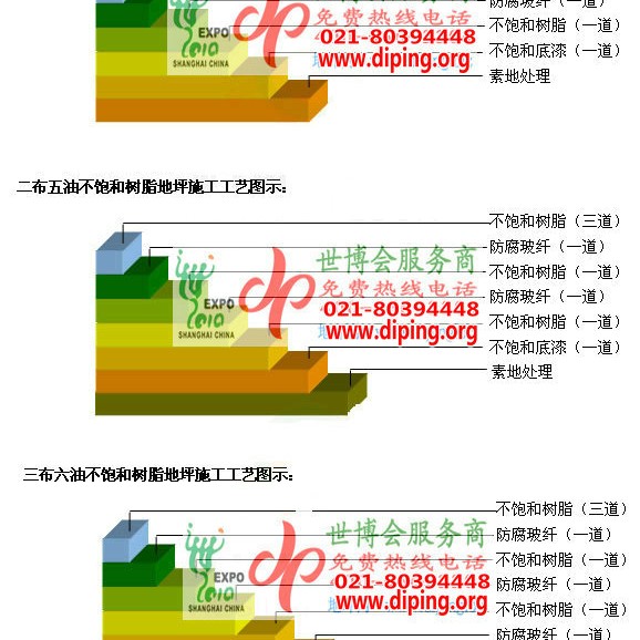 信阳不饱和树脂地坪，不饱和树脂防腐地坪,防腐蚀地坪施工厂家产品图2