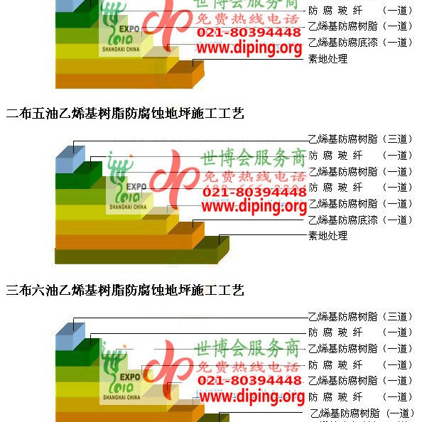 信阳乙烯基防腐蚀地坪,乙烯基酯地坪,乙烯基酯防腐蚀地坪,乙烯基重防腐蚀地坪,乙烯基重防腐地坪,乙烯基重防腐自流平地坪产品图2
